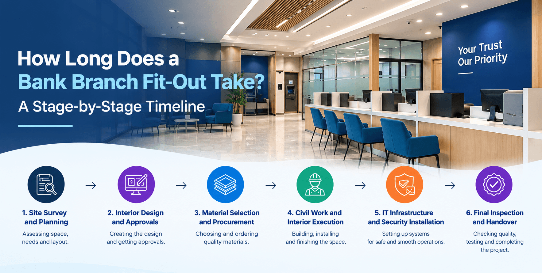 How Long Does a Bank Branch Fit-Out Take? A Stage-by-Stage Timeline